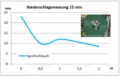Niederschlagsdichte.webp