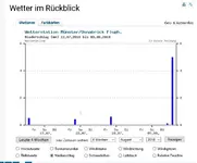 Niederschlag.webp
