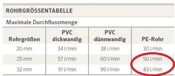 Durchflussmenge.webp Durchflussmenge.webp
