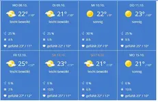 Wetter.webp