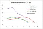 Niederschlagsvergleich.JPG
