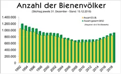 Anzahl_Bienenvoelker_2018--1572--969.jpg