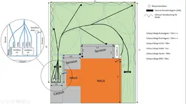 Bewässerung03.webp