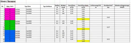 Berechnung_bewässerung Hunter_mp rotator.webp