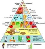Ernährungs_Pyramide.webp