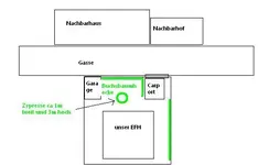 Grundstück.webp