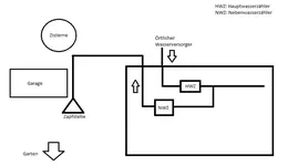Bewässerungsskizze.webp