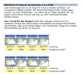 wxprognose.webp