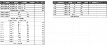 Tabelle.webp