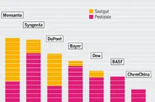 konzernatlas-monsanto-pestizide-saatgut-milliarden_infografik_03_ausschnitt.png konzernatlas-monsanto-pestizide-saatgut-milliarden_infografik_03_ausschnitt.png