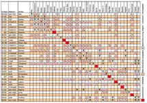 Kirschen-Befruchtertabelle_02.webp