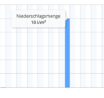 Screenshot 2022-08-18 at 22-06-16 Wetterrückblick Eicklingen wetter.com.png