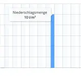 Screenshot 2022-08-18 at 22-06-16 Wetterrückblick Eicklingen wetter.com.png