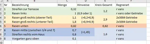 Kreise_Excel_01.webp