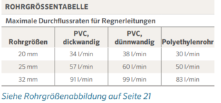 Rohrgrößentabelle.PNG