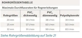 Rohrgrößentabelle.webp