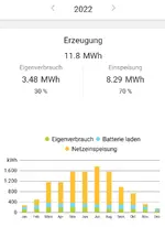 Screenshot_20230210_181250_KOSTAL Solar App.webp