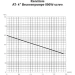kennlinie_agoratec_500w_screw.jpeg