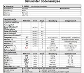 Bodenanalyse1.JPG