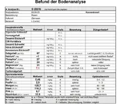 Bodenanalyse1.webp