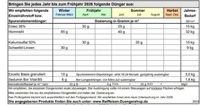 Bodenanalyse2.JPG