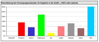 Bodenanalyse3.JPG