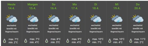 Wetter.JPG