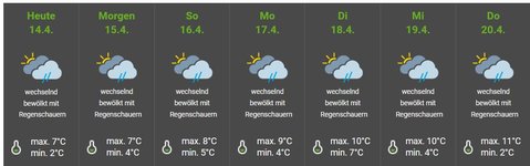 Wetter.JPG