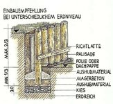 Palisaden & Schwellen senkrecht einbetonieren.jpg