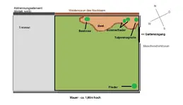 Garten.webp