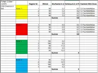 Düsentableau 5 Regner Süden.webp