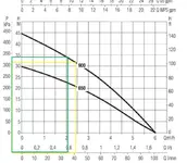 Pumpendiagramm.webp