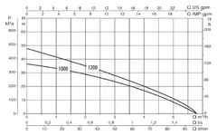 DAB Divertron 1200 Kennlinie.webp