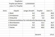Bewässerung_Wassermengen.webp