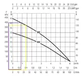 Pumpendiagramm.webp