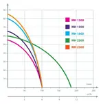 Kennlinie inox 1300.webp