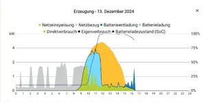Screenshot_20241213_165146_KOSTAL Solar App.webp