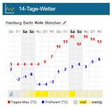 Köln, 14-Tage-Vorschau.jpg