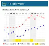 Köln, 14-Tage-Vorschau.webp