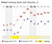 Bochum.webp