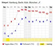 Bochum.webp