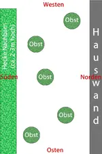 Skizze-Garten.webp