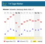 Screenshot 2025-04-01 at 10-39-36 Wetter Münster - aktuelle Wettervorhersage von WetterOnline.webp