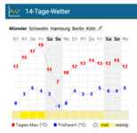 Screenshot 2025-04-01 at 10-39-36 Wetter Münster - aktuelle Wettervorhersage von WetterOnline.png