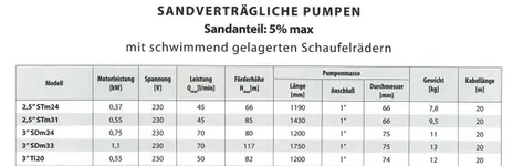 Tiefbrunnenpumpe-Übersicht.webp