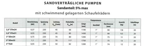 Tiefbrunnenpumpe-Übersicht.jpg
