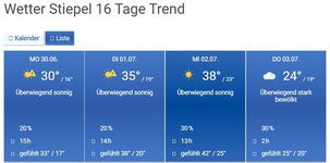 Wetter Bochum.jpg