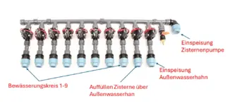 Verteiler.webp