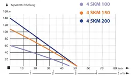SK AQUA Line-100-Kennlinie.webp