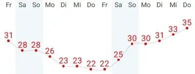 HitzeJuli26.webp